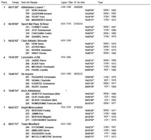 nipalou-classement-equipe-2016